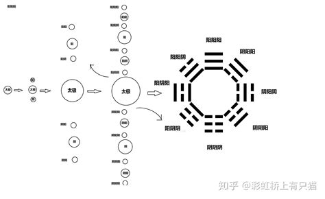 先天後天:gtrtqjnst1k= 八卦|先天與後天